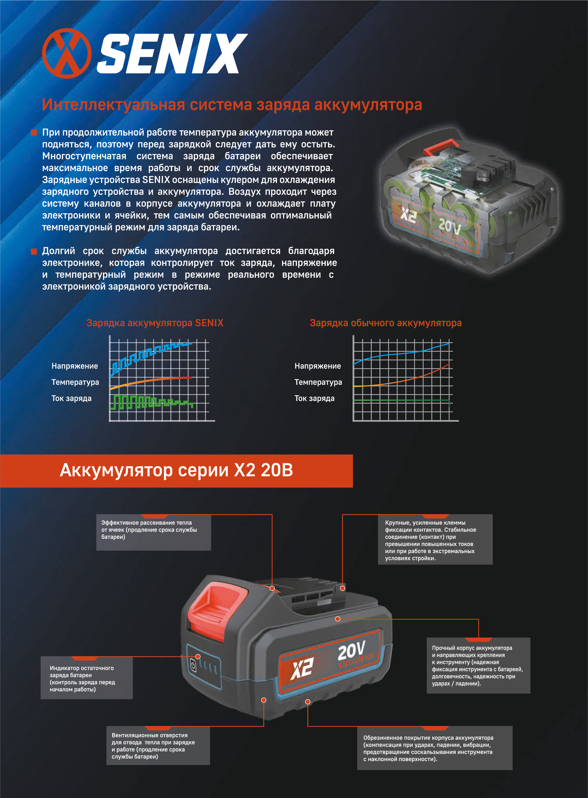 Аккумуляторная батарея Li-Ion, 8.0 Ач X2 20В