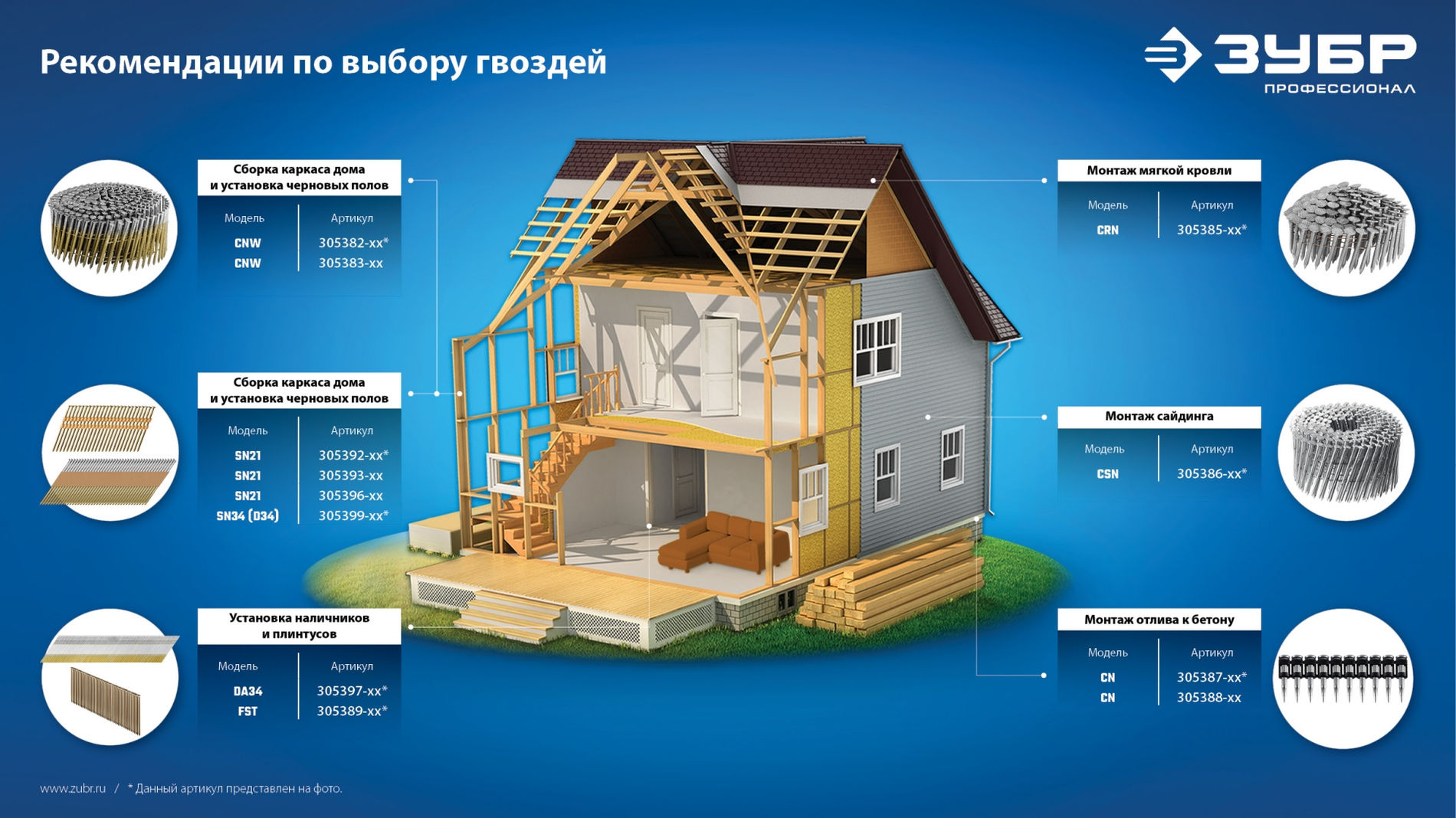 ЗУБР CRN 38 х 3.1 мм, барабанные гвозди кровельные оцинкованные, 5400 шт (305385-38)