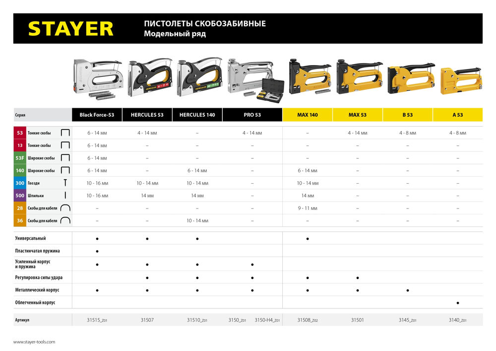 Степлер пластиковый A-53, тип 53 (A/10/JT21) 23GA (4 - 8 мм) STAYER 3140_z01