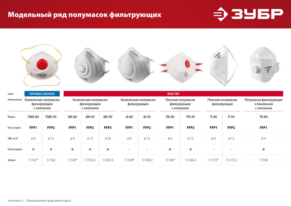 Полумаска фильтрующая FFP1, плоская 3-х панельная, с клапаном выдоха ЗУБР ТК-80 11164_z02