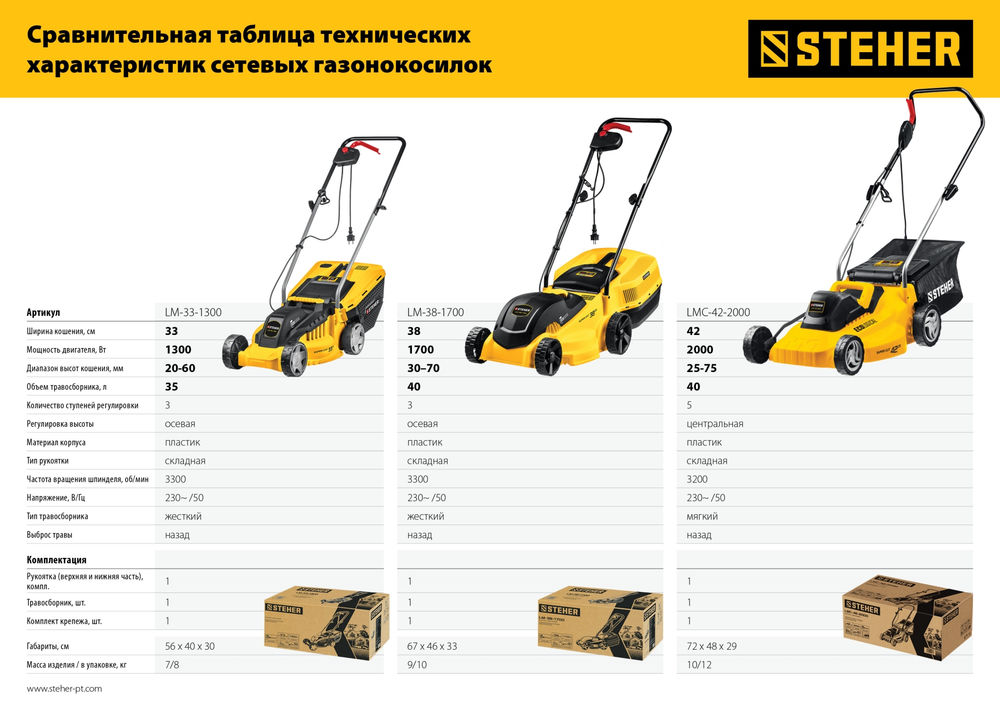 Косилка газовая сетевая ш/с 33 cм STEHER 1300 Вт LM-33-1300  