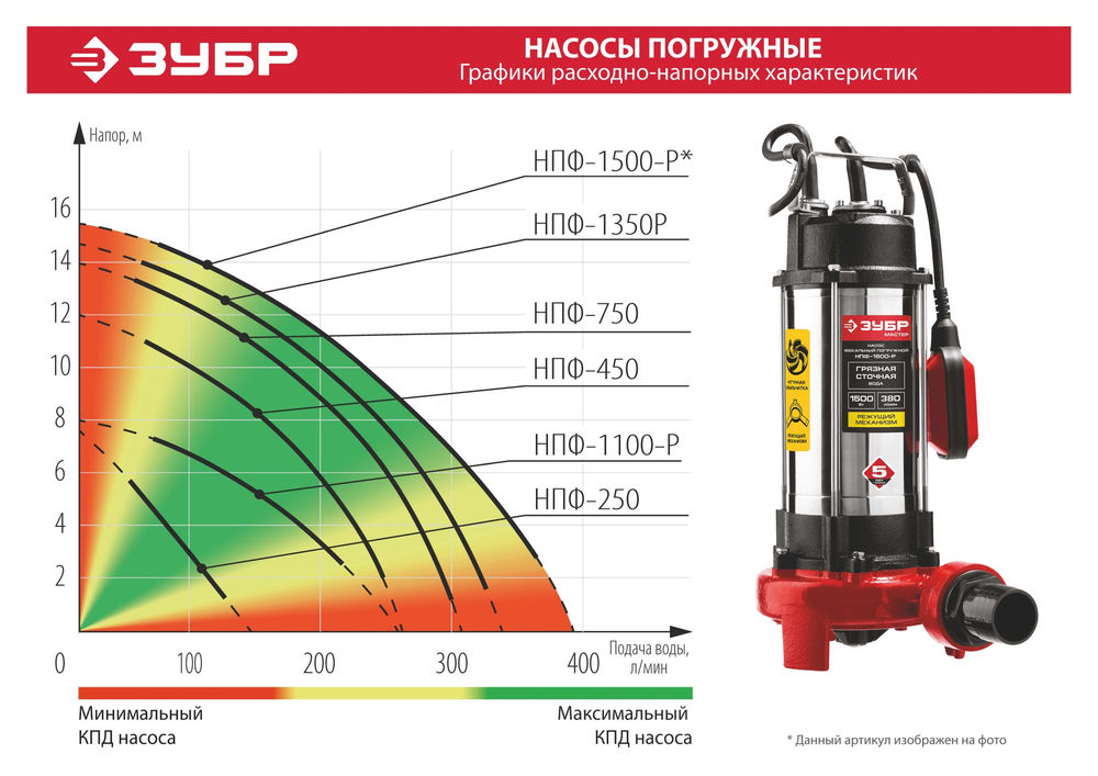 Насос фекальный с режущим механизмом 1100 Вт ЗУБР НПФ-1100-Р