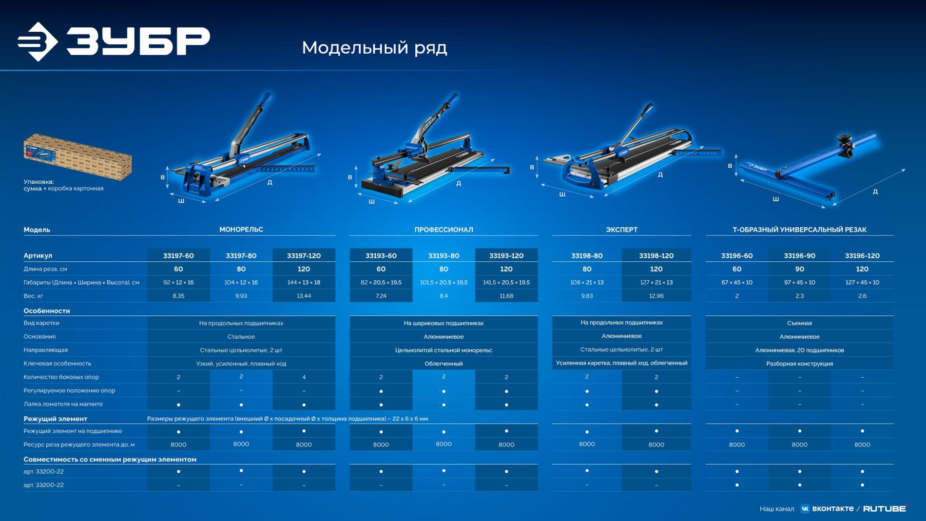 ЗУБР 600 мм, Т-образный универсальный резак для плитки и стекла (33196-60)