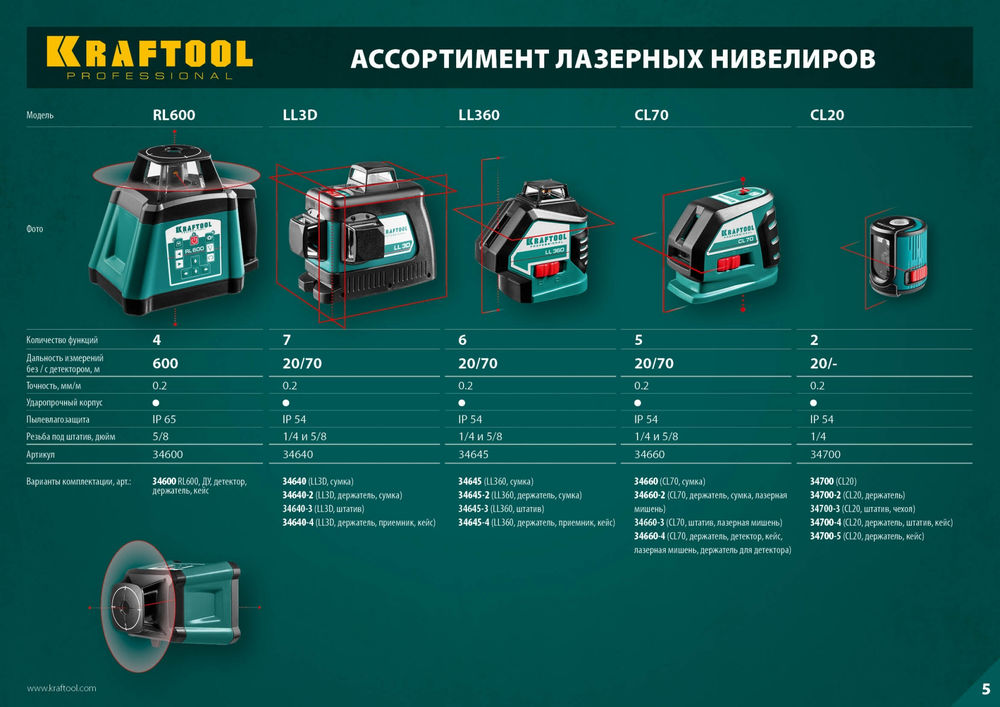 Лазерный нивелир CL-70 KRAFTOOL 34660