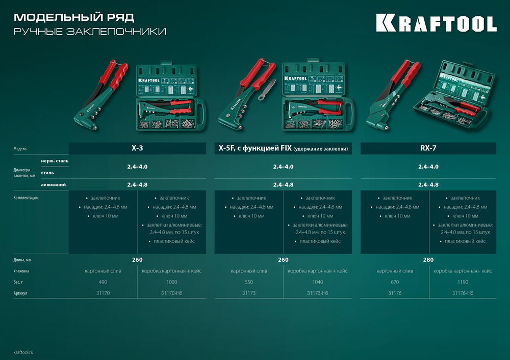 Литой поворотный заклепочник RX-7, 360°, 2.4–4.8 мм, в кейсе KRAFTOOL 31176-H6_z01