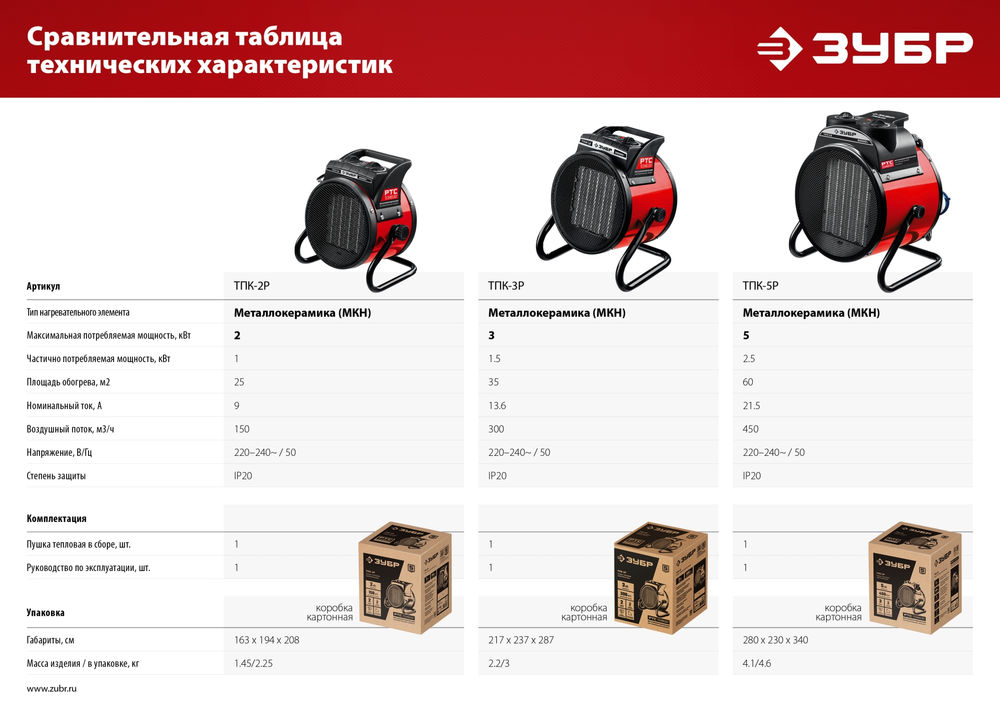 Тепловая пушка электрическая 2 кВт ЗУБР ТПК-2Р