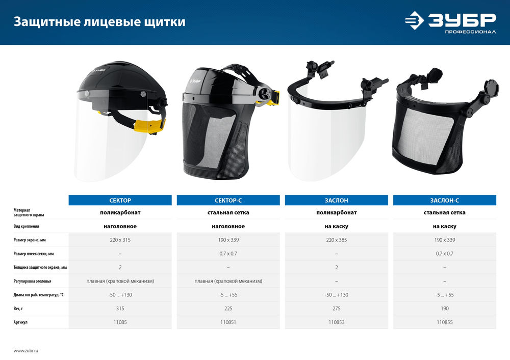 Щиток лицевой защитный ЗАСЛОН-С экран 190 x 339 мм из мелкоячеистой сетки для крепления на каске ЗУБР Профессионал 110855