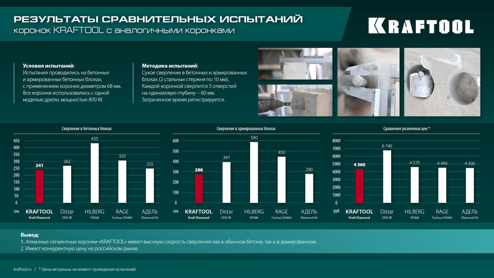 Алмазная коронка для подрозетников DIAMOND, d 82 мм (М16, рабочая глубина 75 мм, лазерная сварка) KRAFTOOL 29820-82