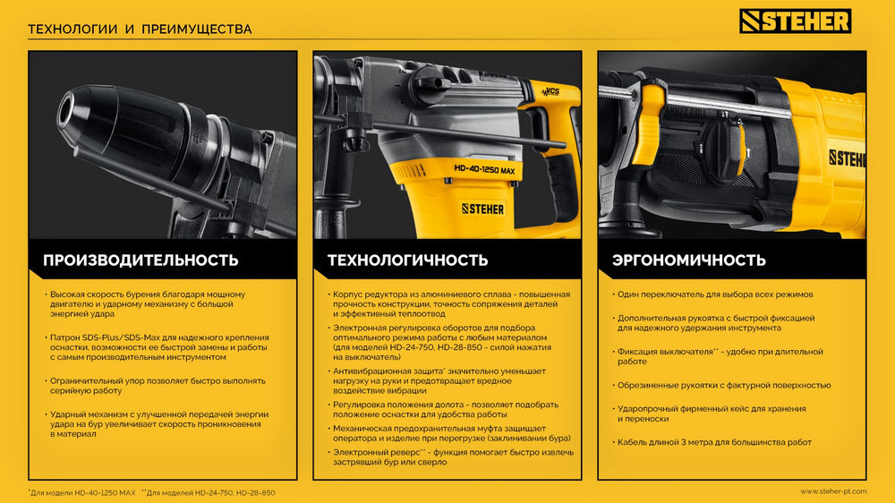 Перфоратор SDS-Max 40 мм, 1250 Вт STEHER HD-40-1250 MAX