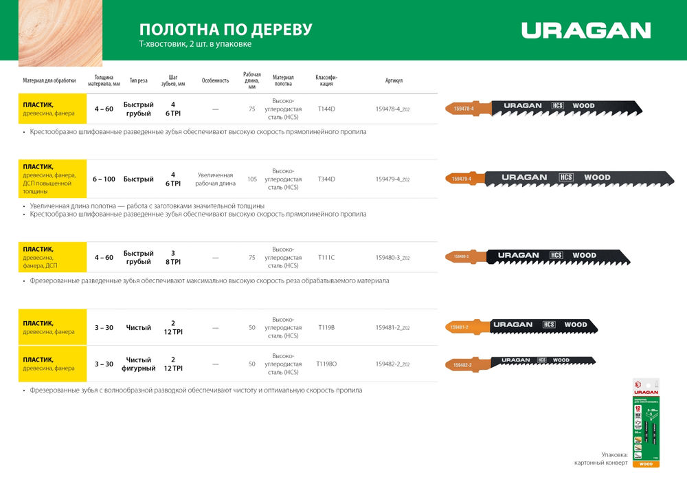 Полотна для лобзика T-хвост., фигурный рез,HCS, шаг 2 мм, 50 мм, 2 шт T119BO URAGAN 159482-2
