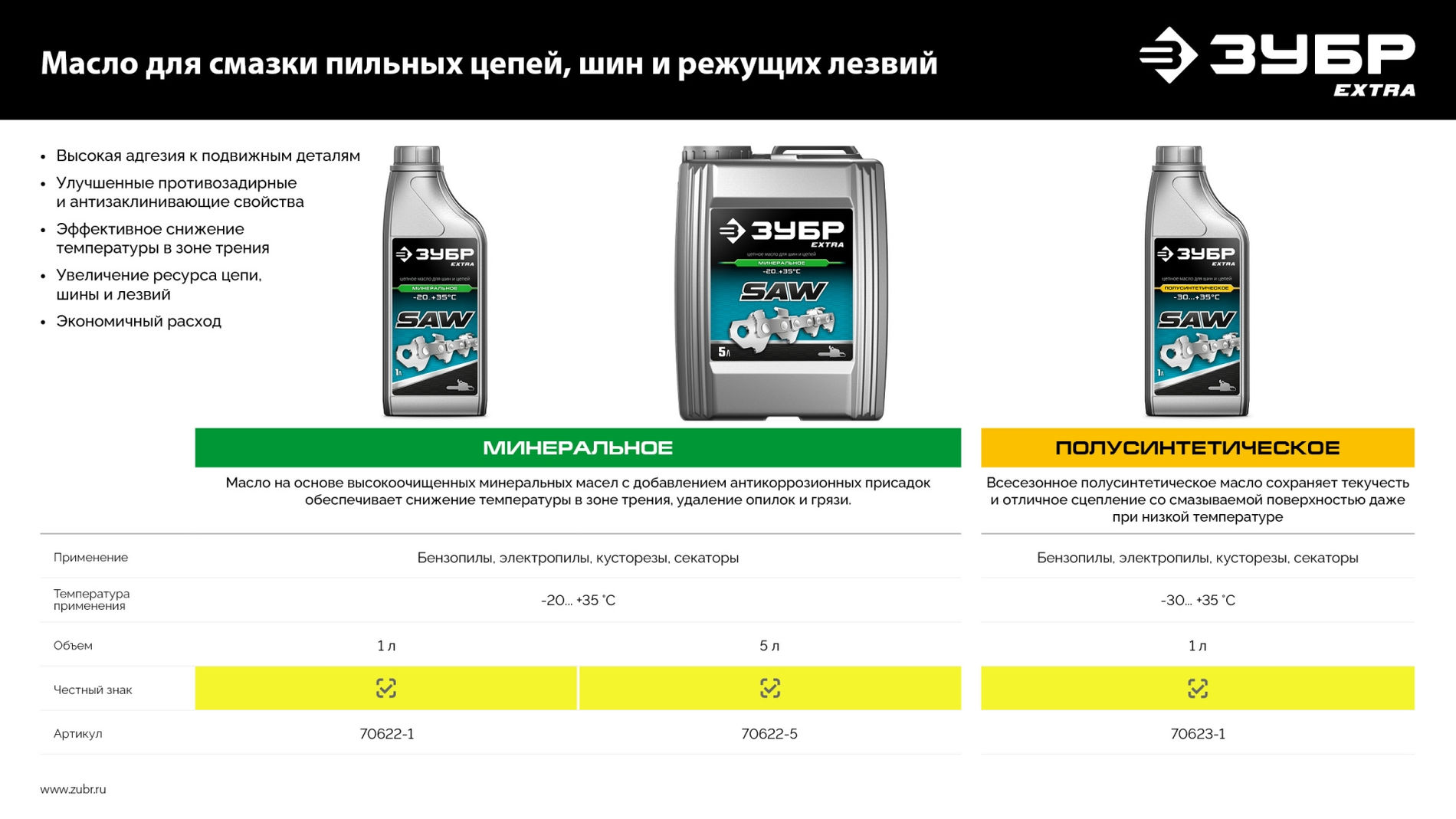 ЗУБР 1 л, цепное полусинтетическое масло для бензо и электропил, EXTRA (70623-1)