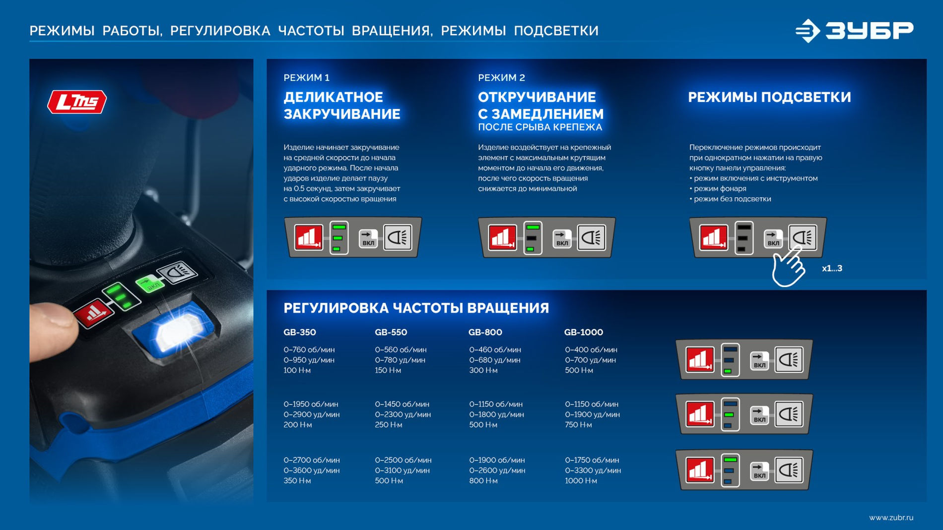 ЗУБР 20 В, 1000 Н·м, без АКБ (LMS), бесщеточный ударный гайковерт, ПРОФЕССИОНАЛ (GB-1000)