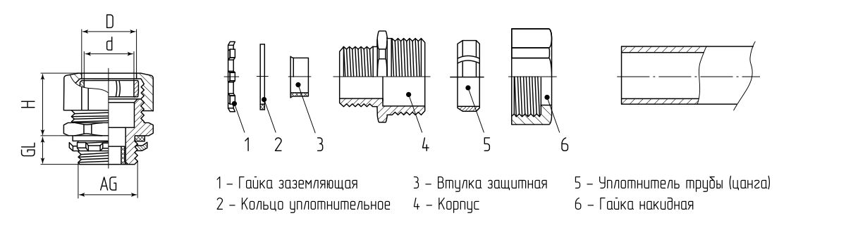 Муфта вводная для трубы АТК-32 (Fortisflex) (92327)