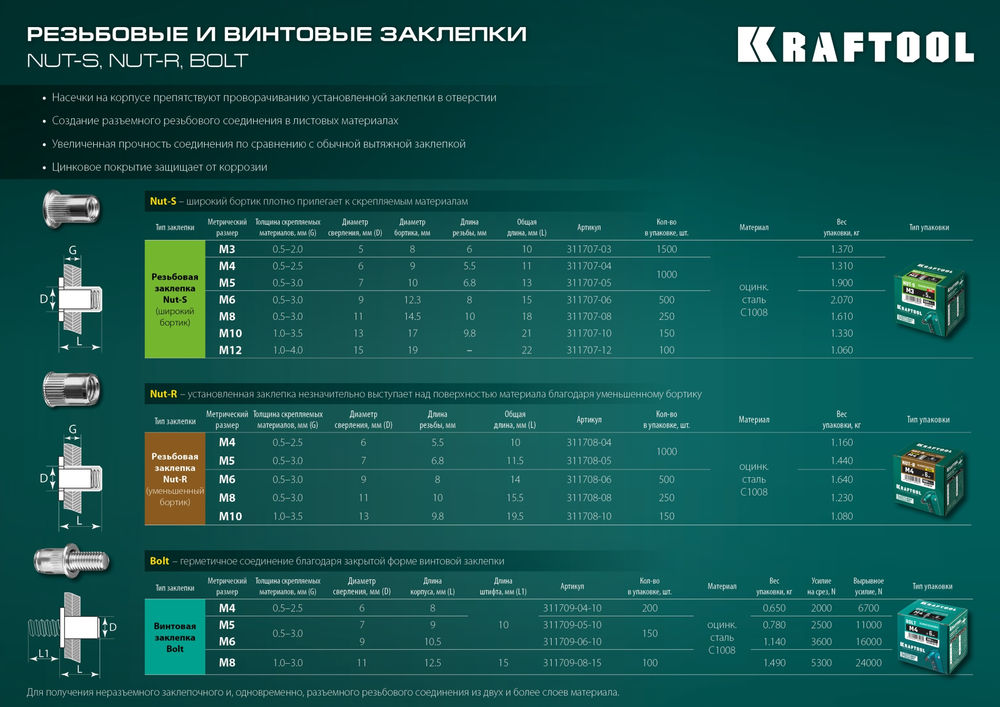 Стальные винтовые заклепки М4?8 мм Bolt штифт 10 мм 200 шт KRAFTOOL 311709-04-10