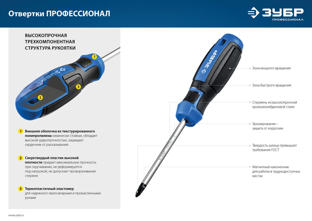 Набор отверток 18 предм. ЗУБР Профессионал 25242