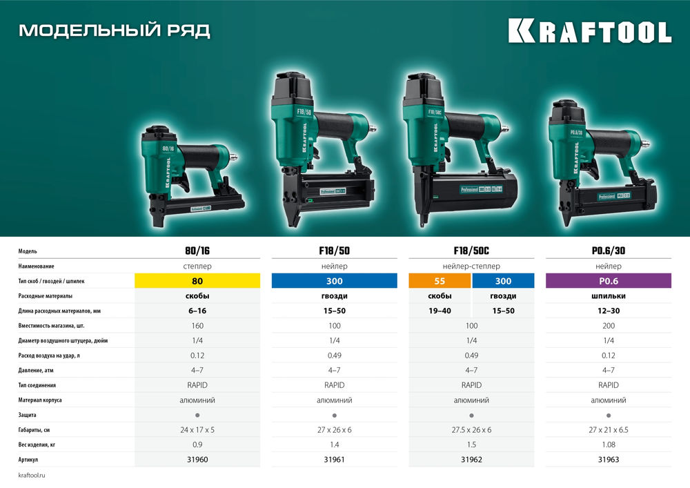Пневматический степлер для скоб 21Ga тип 80 (6–16 мм), 80/16 KRAFTOOL 31960