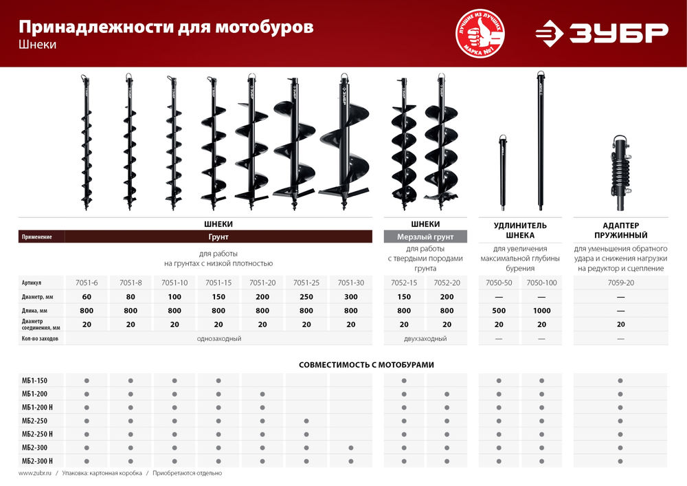 Шнек для мотобуров d 250 мм грунт ЗУБР 7051-25