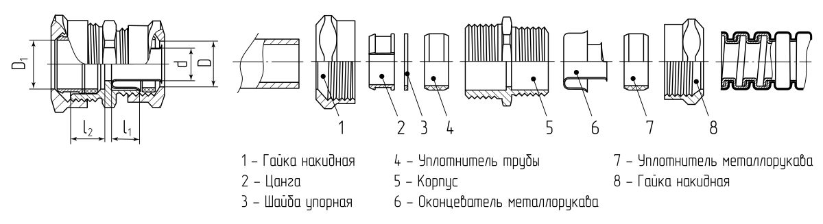 Муфта соединительная латунная СТМ-Л-15 (1/2) (Fortisflex) (88862)