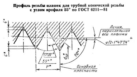 Плашка трубная коническая R 2, 11 ниток/дюйм, dнар.105мм Р6М5 CNIC