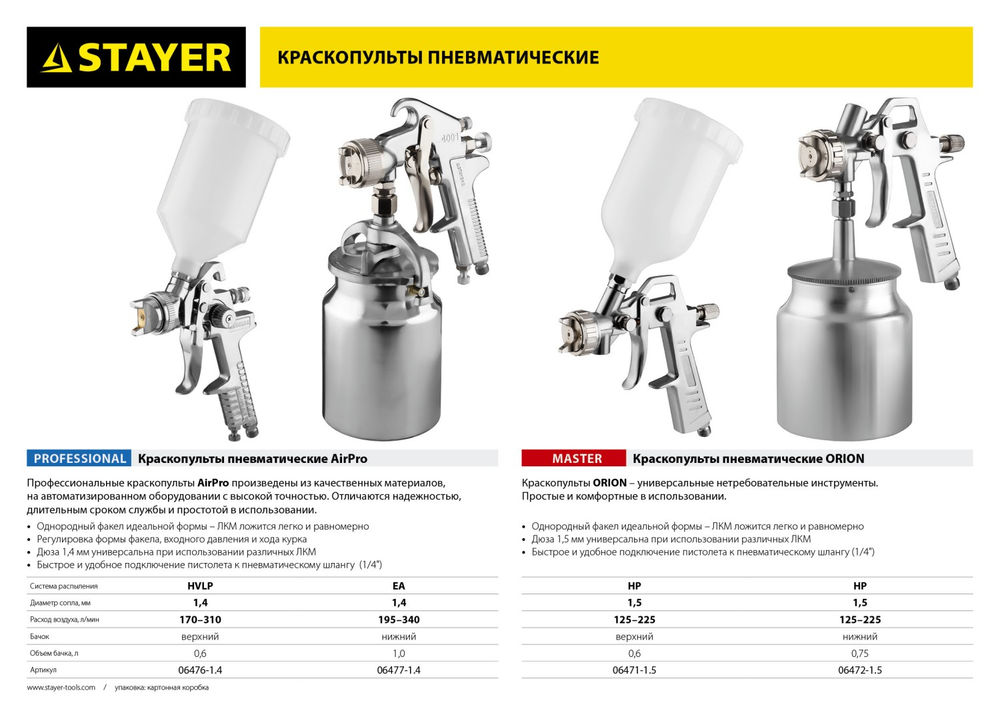 Краскопульт пневматический AirPro S, EA 1.4 мм, с нижним бачком STAYER Professional 06477-1.4