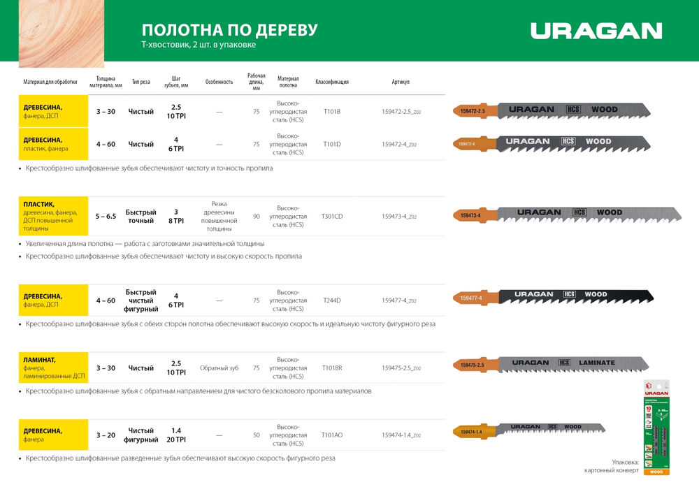 Полотна для лобзика T-хвост., по дереву, шаг 4 мм, 75 мм, 2 шт T101D URAGAN 159472-4