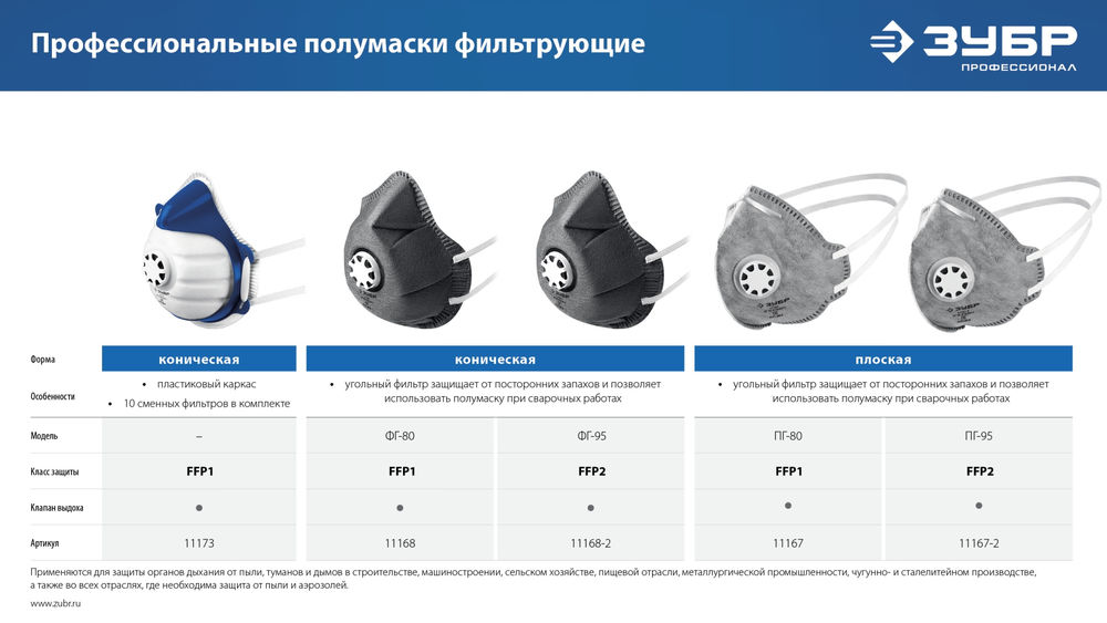 Полумаска фильтрующая плоская с угольным слоем класс защиты FFP1 с клапаном выдоха ЗУБР ПГ-80 Профессионал 11167_z01