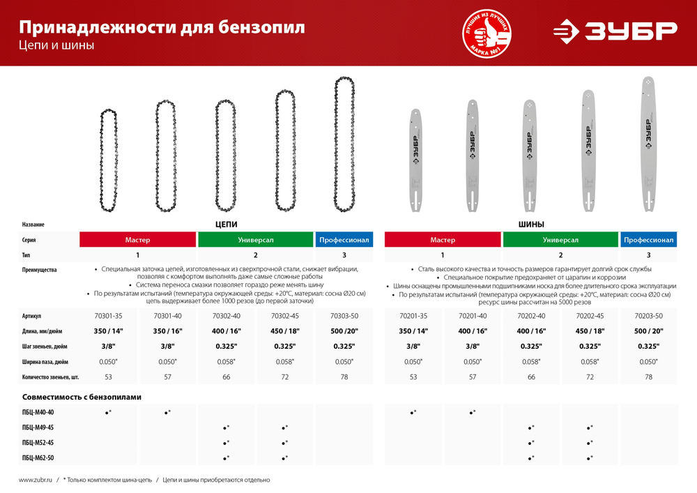 Шина для бензопил тип 1, шаг 3/8, паз 1.3 мм, 40 см ЗУБР Профессионал 70201-40