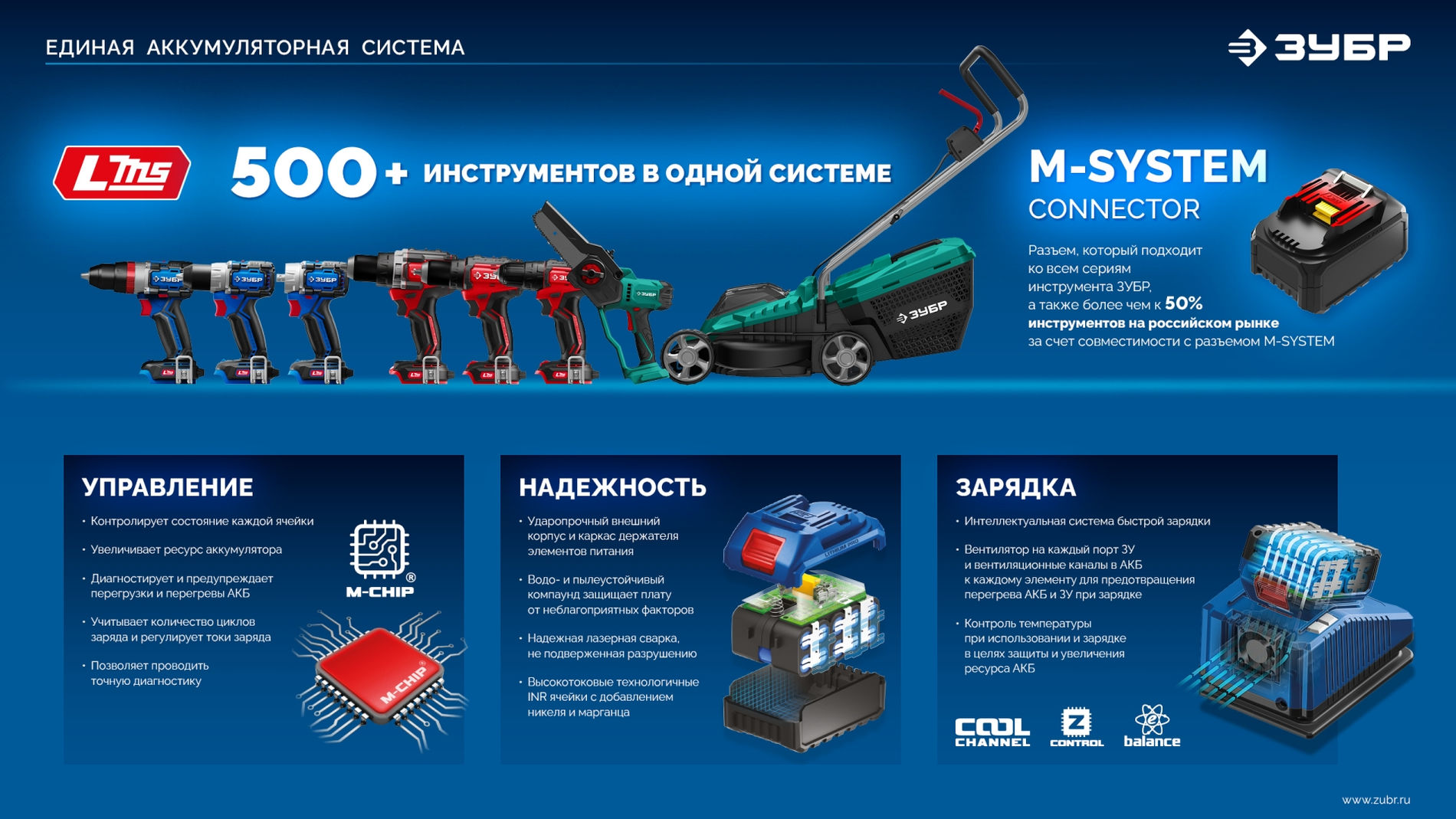ЗУБР тестер для LMS АКБ 20В, ПРОФЕССИОНАЛ (TD-20)