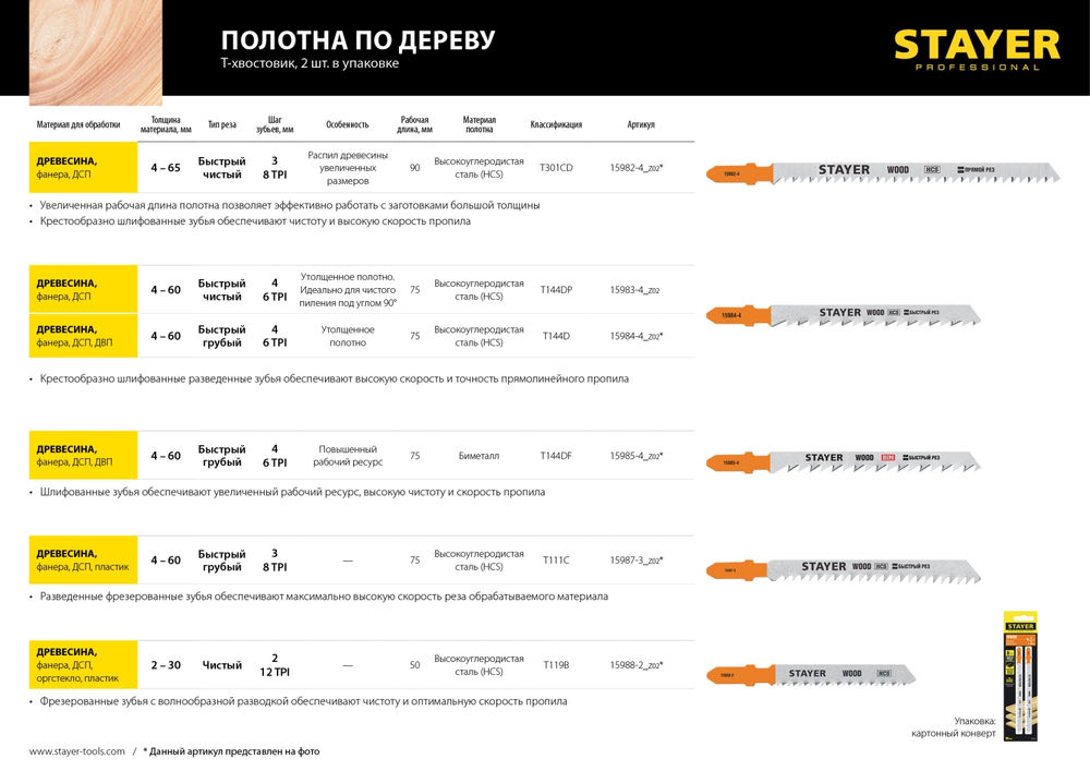 Полотна для лобзика T-хвост., HCS сталь, по дереву, прямой рез, шаг зуба 4 мм, раб. длина 75 мм, 2 шт T144DP Professional STAYER 15983-4