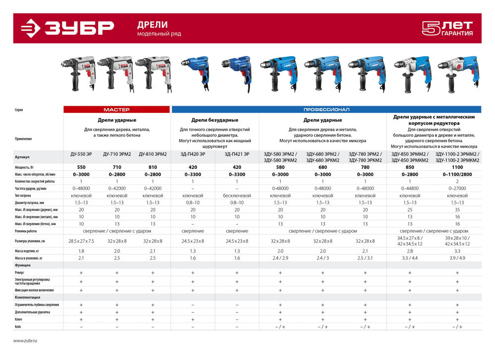 Дрель ударная 810 Вт 13 мм ЗУБР ДУ-810 ЭРМ2
