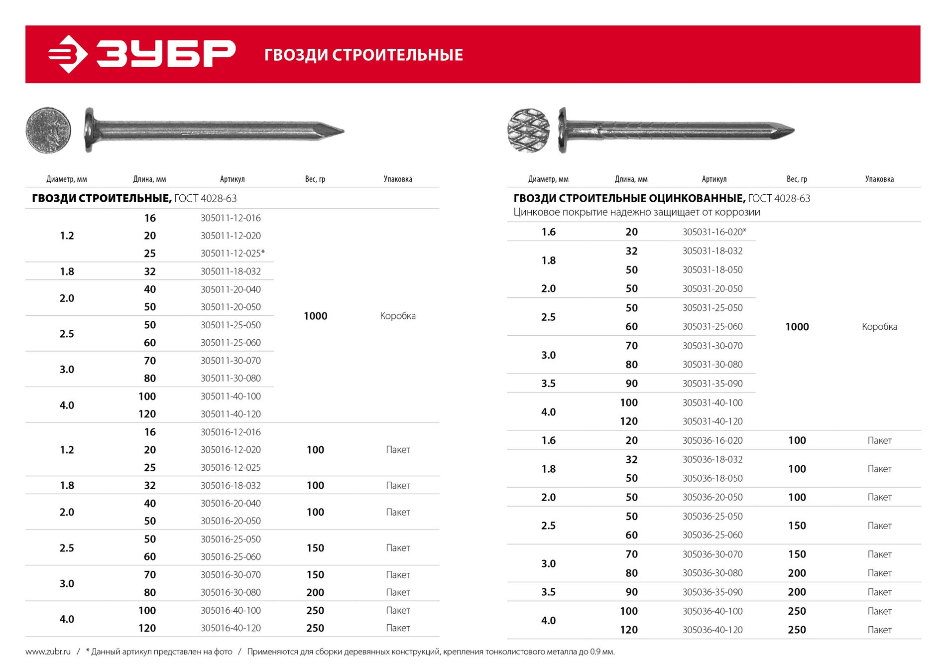 ЗУБР ГОСТ 4028-63, 32 x 1.8 мм, цинк, 1 кг, строительные гвозди (305031-18-032)